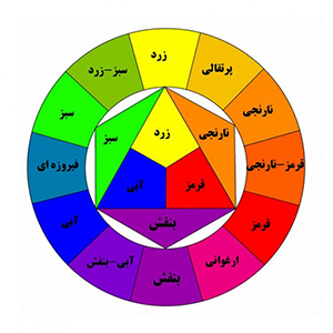 قانون چرخه رنگ